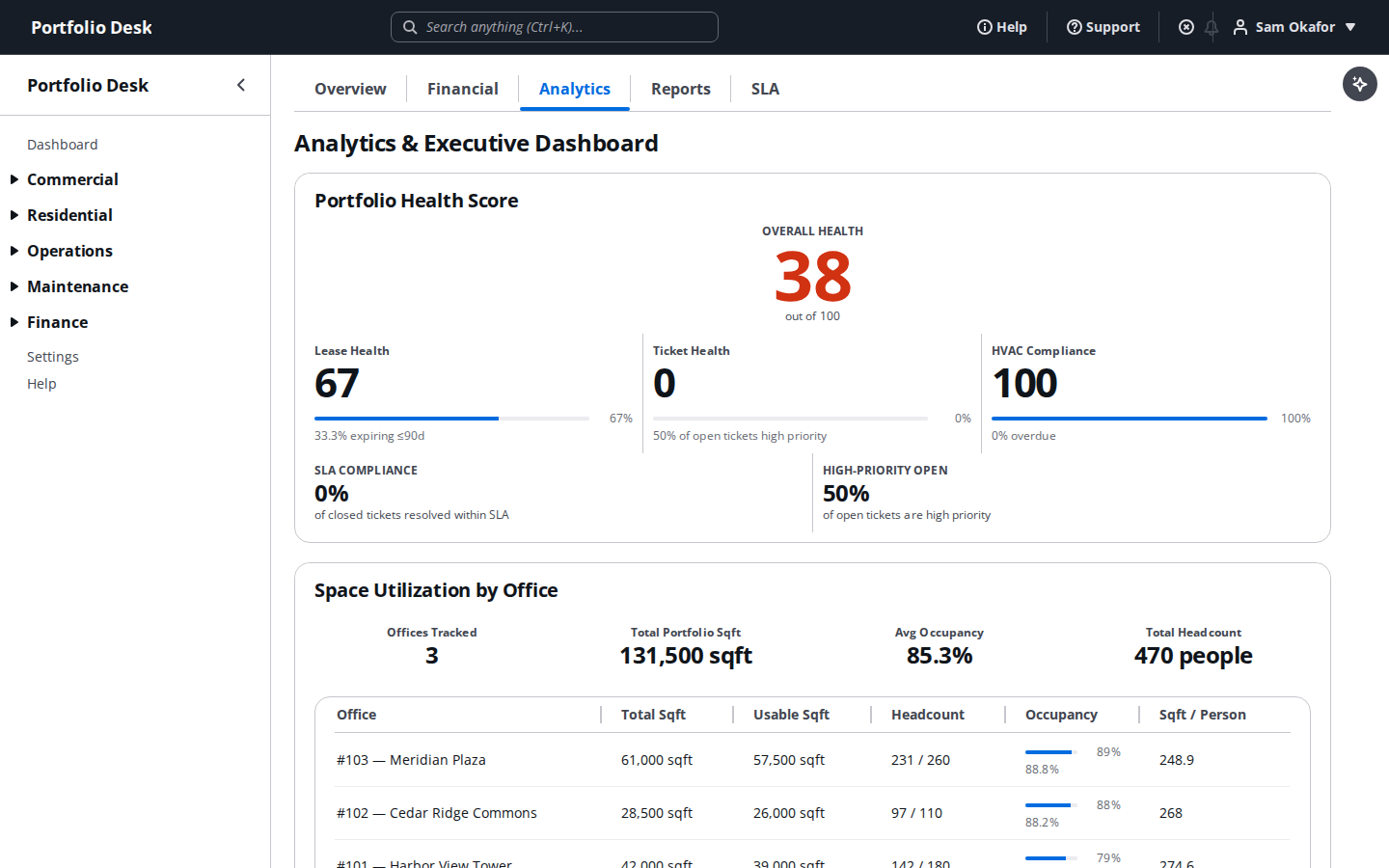 Portfolio analytics dashboard showing KPIs and trend charts