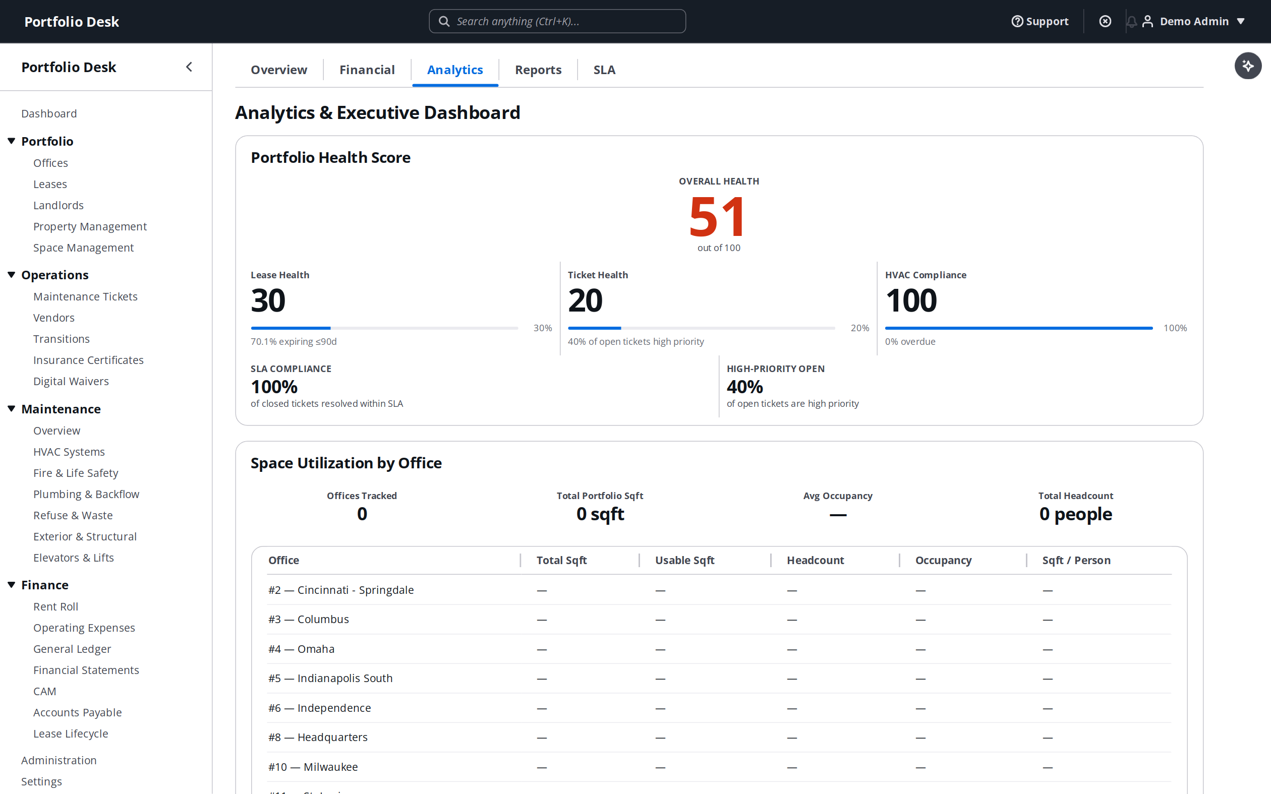 Analytics and executive dashboard with portfolio health score and space utilization